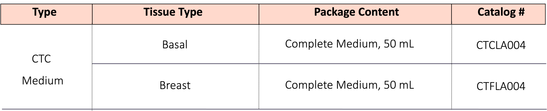R&sup3;CE&reg; CTC Medium Specification